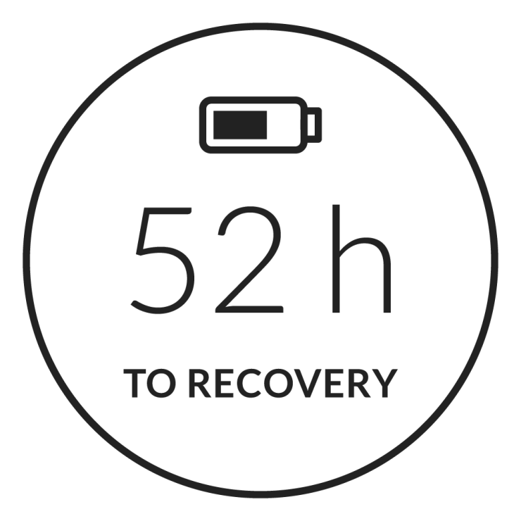 Recovery Time Advisor
 Screen
